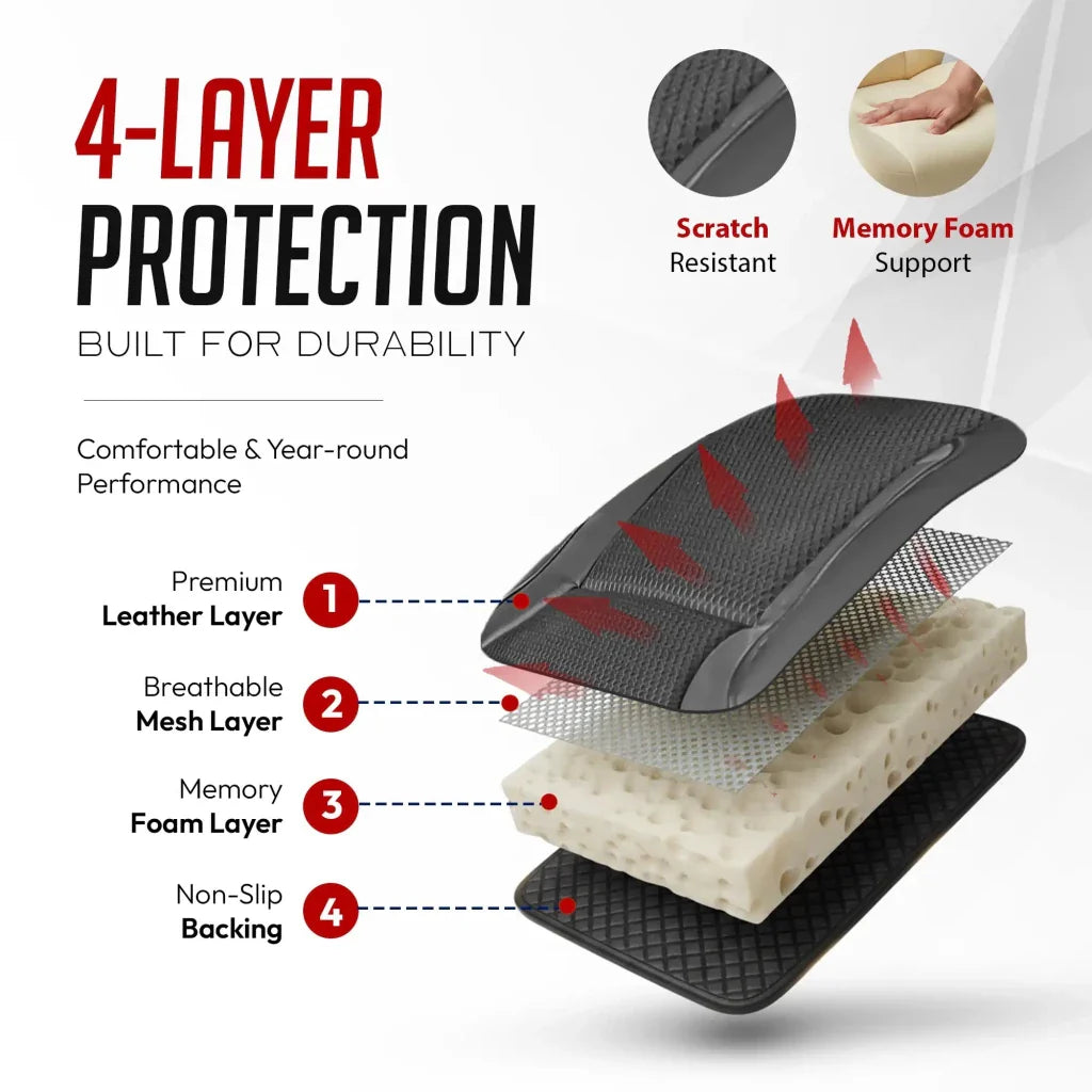 Car seat covers materials stack: leather layer, breathable mesh, memory foam, non-slip backing