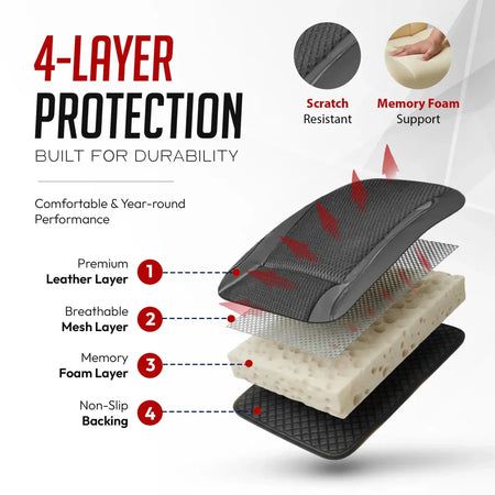 Car seat covers materials stack: leather layer, breathable mesh, memory foam, non-slip backing
